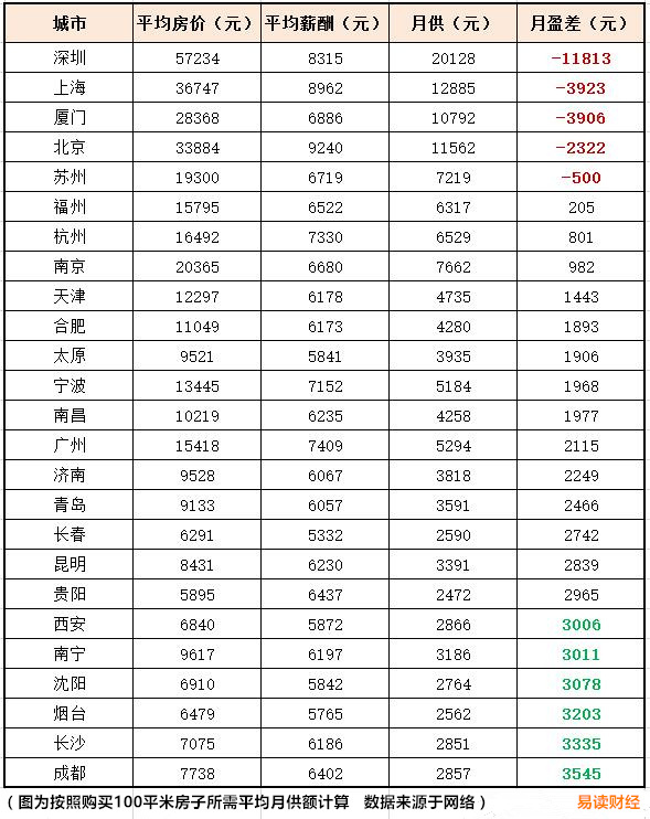 盘点中国生活最难的5个城市 你在哪里?