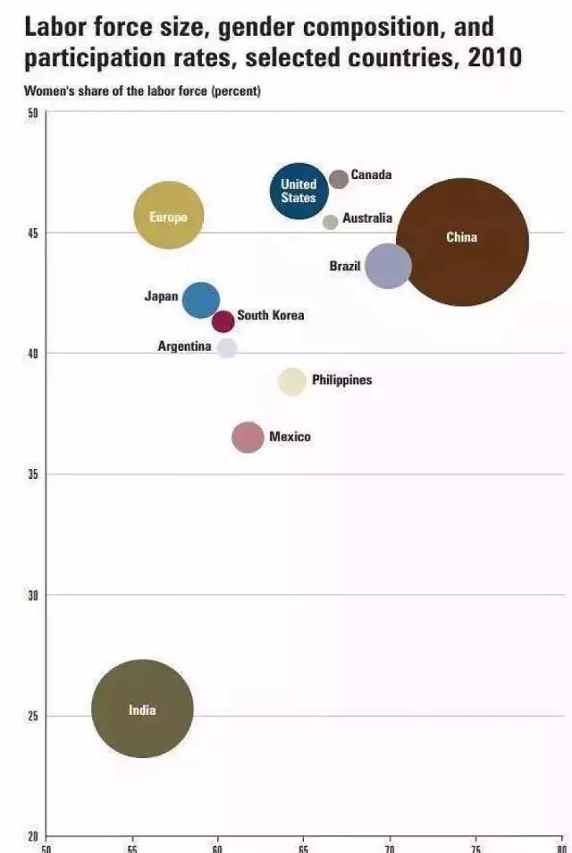 世界各国劳动参与率.jpg
