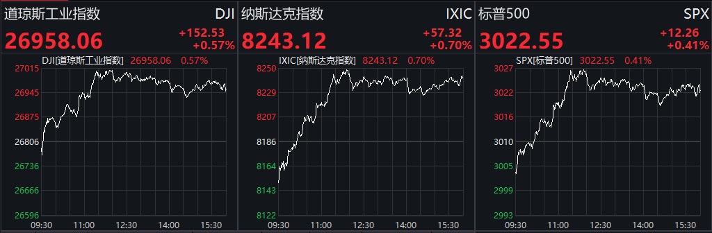 区块链大利好迅雷股价翻倍 美股近历史新高