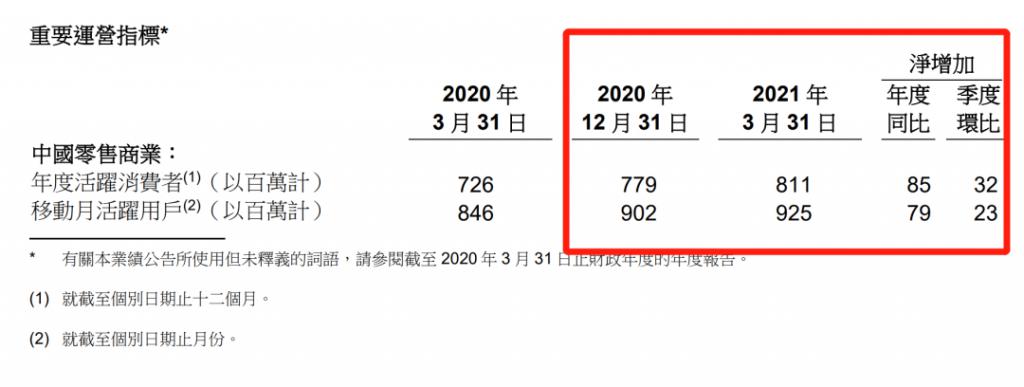 阿里大亏超76亿，股价暴跌5%