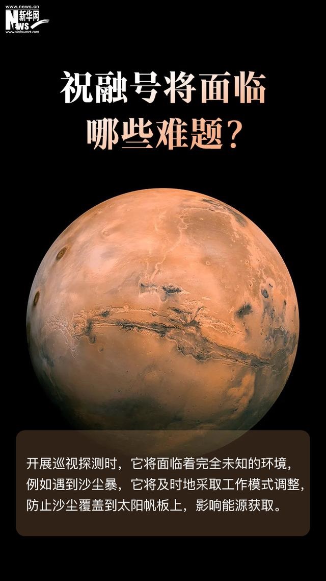 天问一号落火之旅