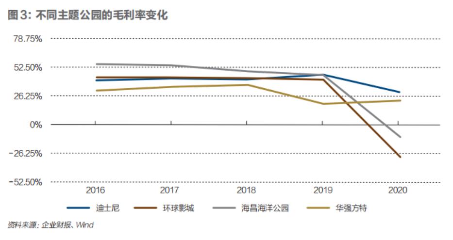 不同主题乐园的IP变化.jpg
