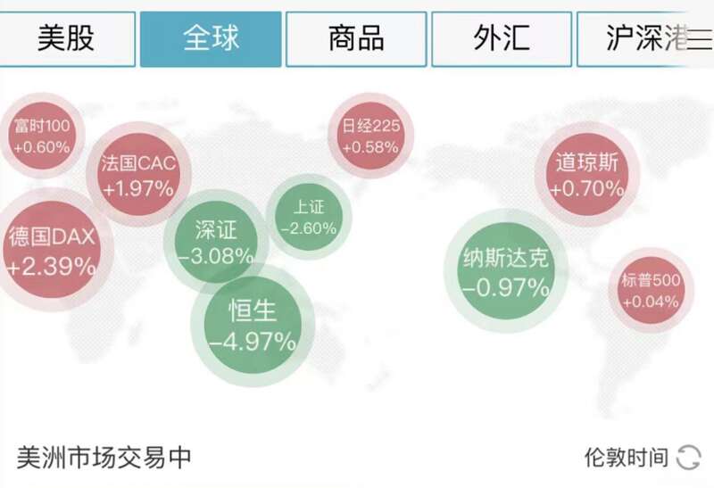 中概股继续跌