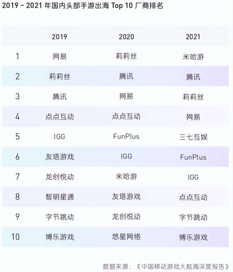 年赚千亿中国手机游戏令外国人上瘾欧洲热议