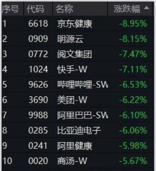 整个中国的科技巨头全部都是暴跌