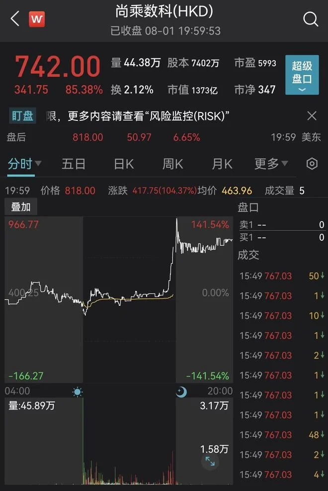 尚乘数科
