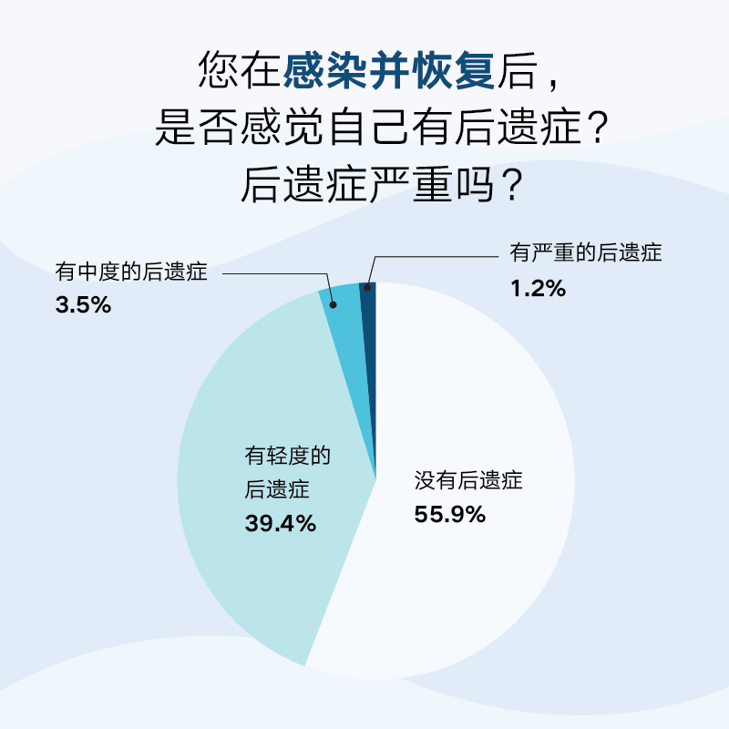 海外华人新冠感染情况调查报告