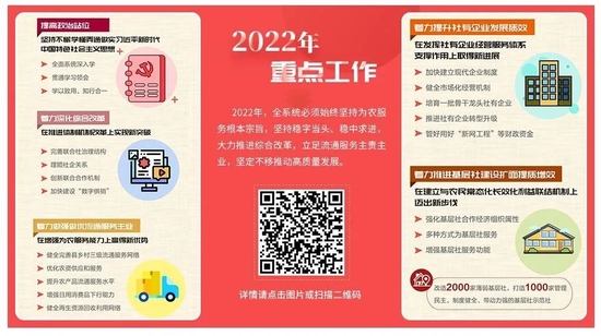 中华全国供销合作总社2022年重点工作