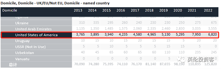 2022英国大学录取数据
