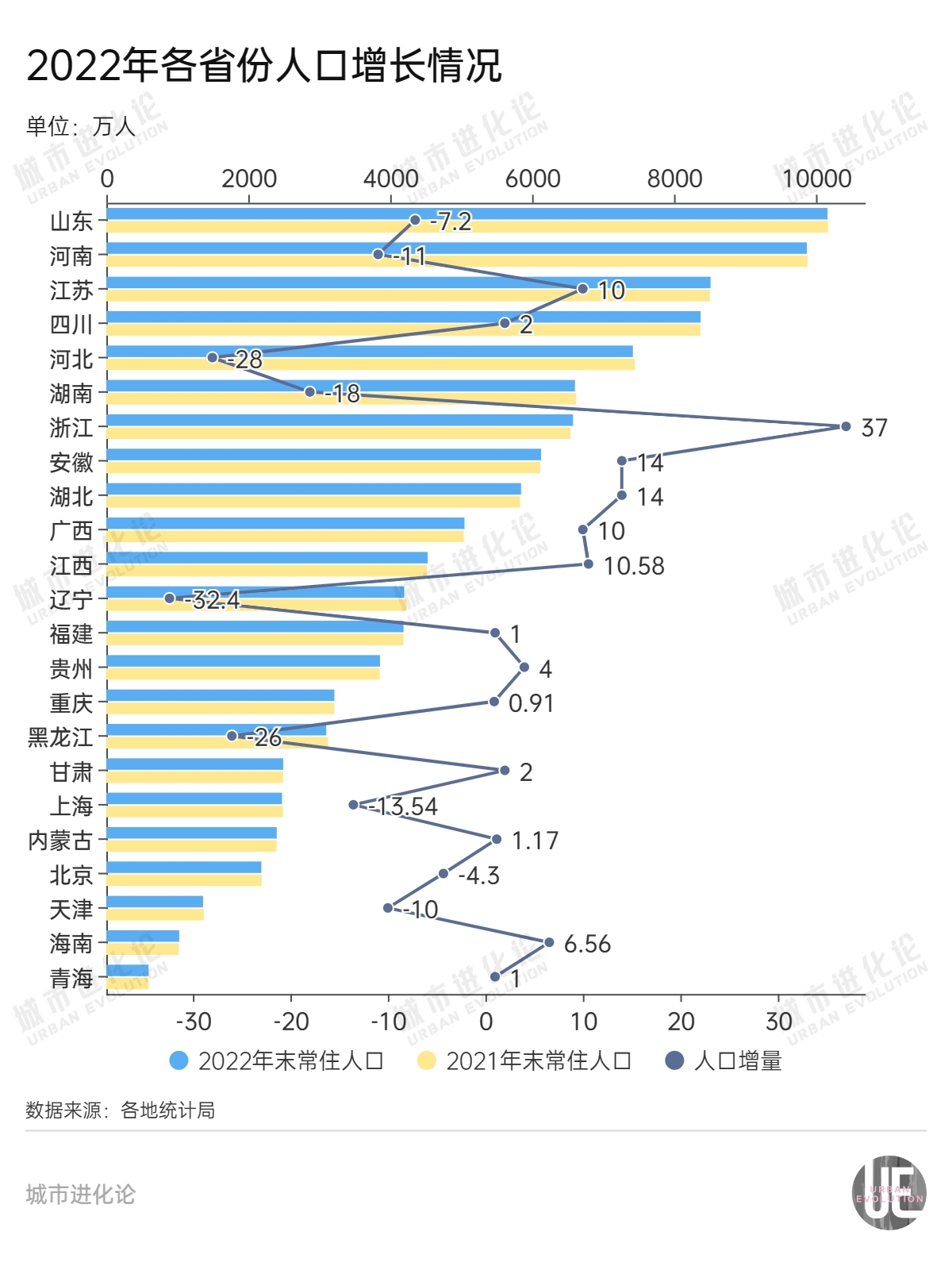 40万人离开京津冀，新一轮人口大战一触即发