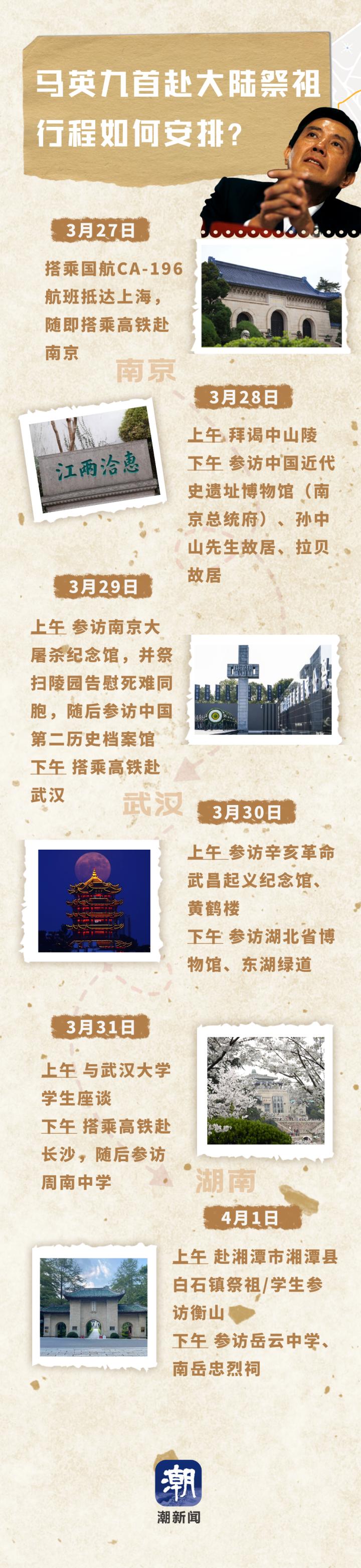 马英九首赴大陆祭祖