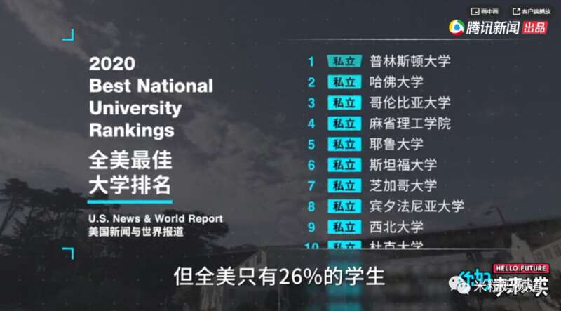 美国，排名前19位的大学，全部是私立学校，而全美只有26%的学生能进入私立学校 ... ...