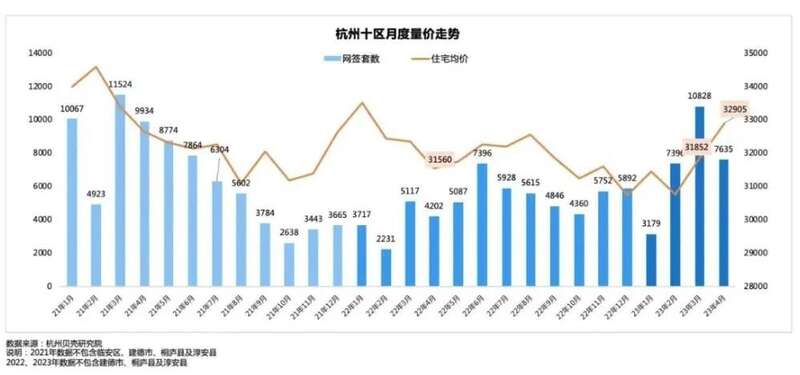 杭州市场新房、二手房的分化