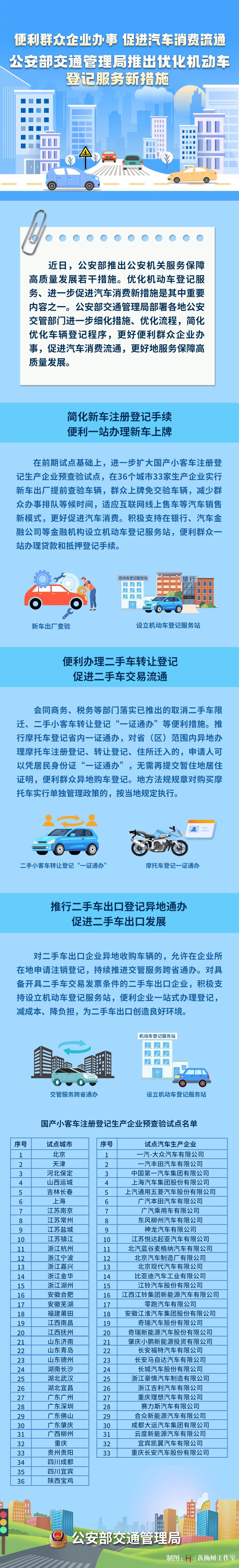 公安部交管局推出优化机动车登记服务新措施
