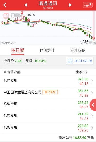 出现了众多被市场公认的量化席位
