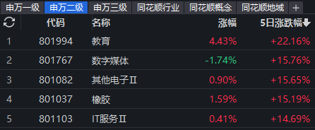 申万二级行业摘要