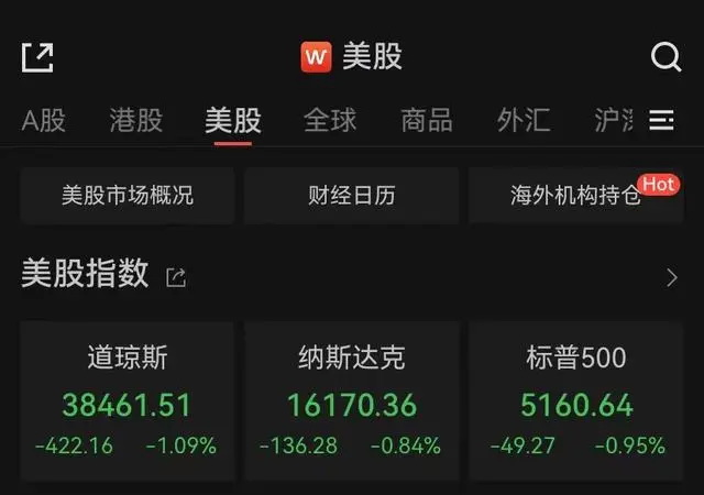 美股三大指数集体下跌