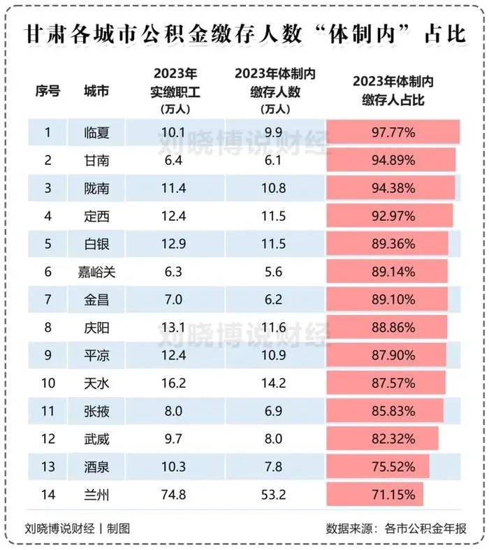 甘肃公务员经济