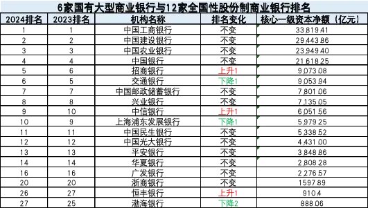 中国银行业协会发布“2024年中国银行业前100名单”