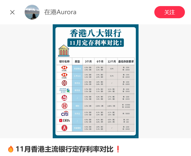 香港的存款利息还有4%左右