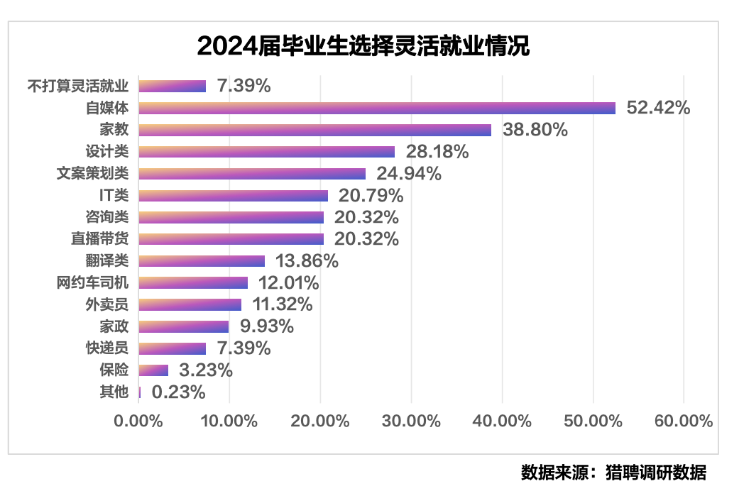 灵活就业人数超两亿，如何保障他们的权益