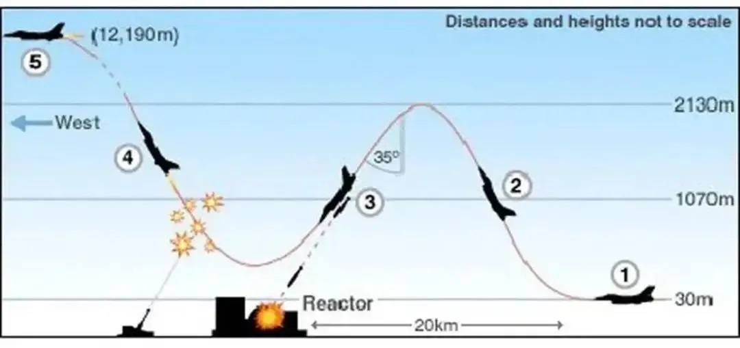 以色列本次空袭技术复杂度更高