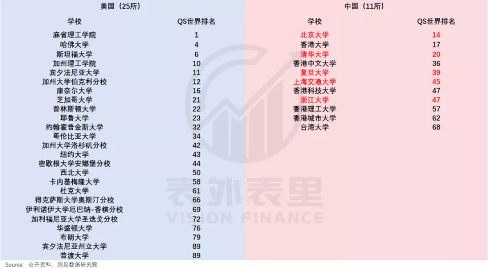2025QS世界大学排名TOP100中