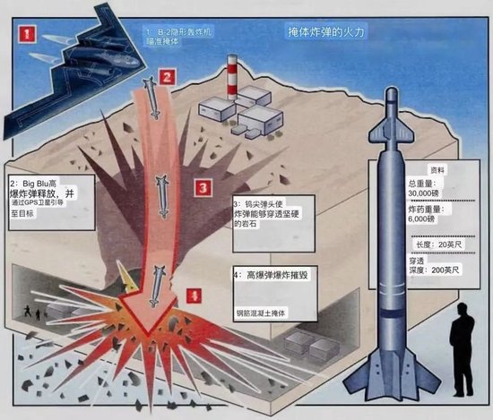 掩体炸弹钻地攻击示意图