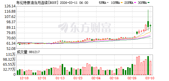 国际油价大幅跳水